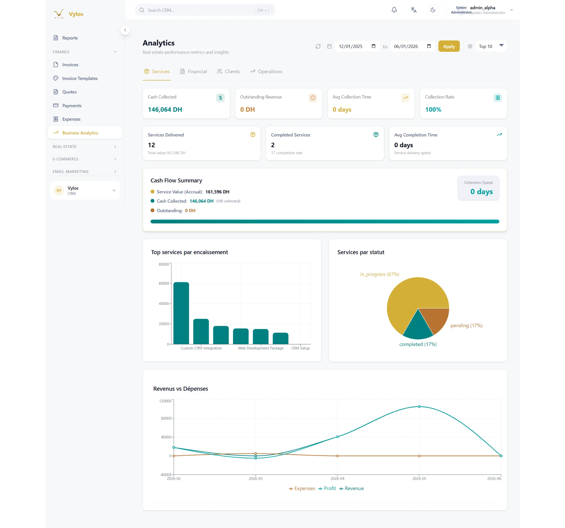 Analytics Vylos en français avec graphiques financiers