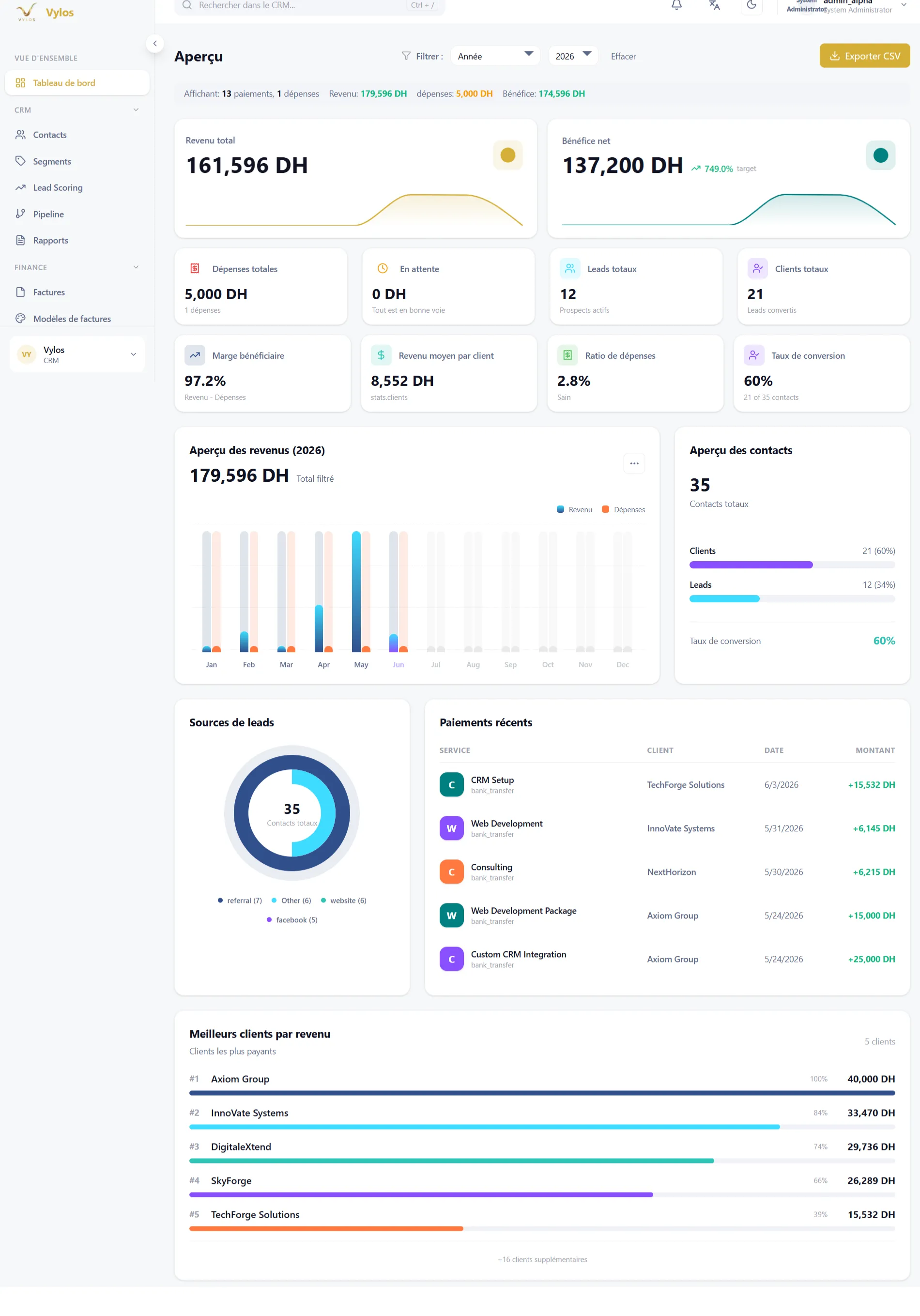 Tableau de bord Vylos en français avec revenus, clients, paiements et activité commerciale